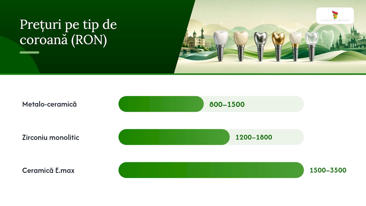 Tabel comparativ al diferitelor tipuri de coroane dentare