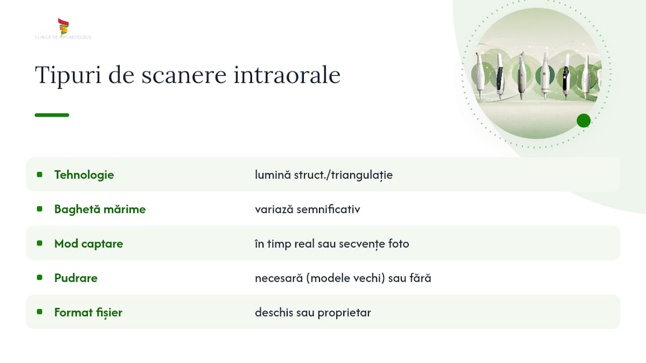 Ce tipuri de scanere intraorale există pe piață — overview diagram