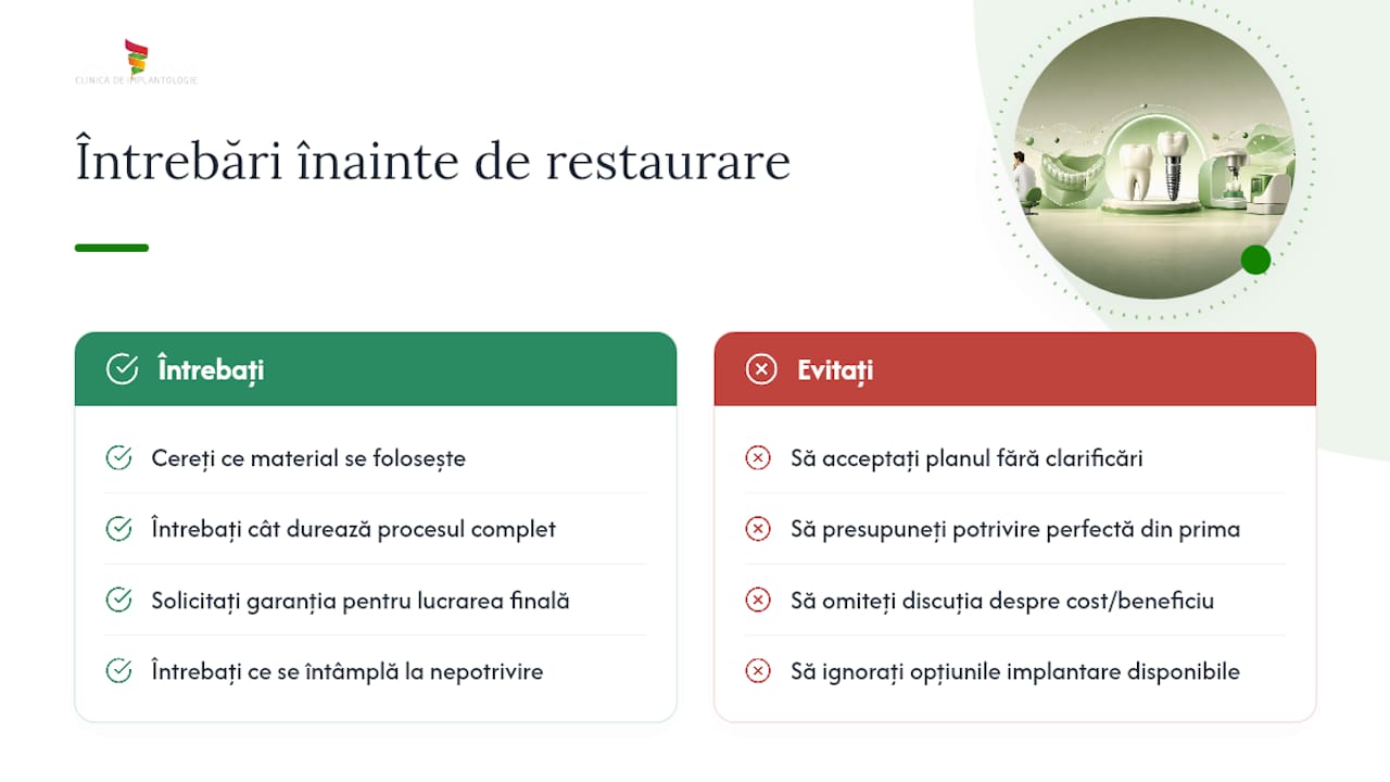 Ce să întrebați medicul înainte de o restaurare CAD/CAM — overview diagram