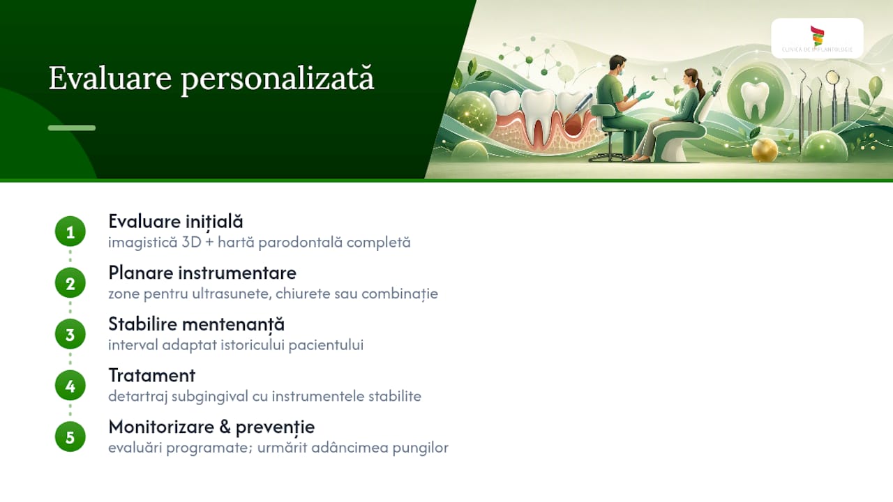 Perspectiva clinicii: de ce contează o evaluare personalizată — overview diagram
