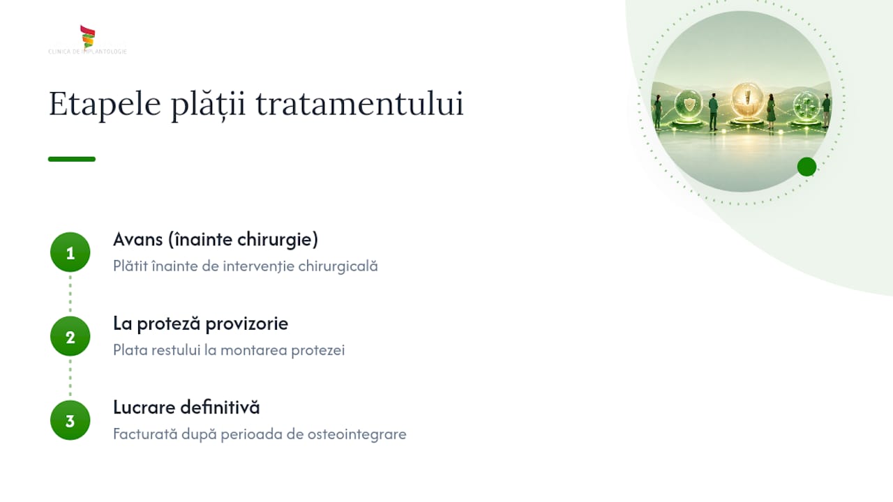 Cum plătești tratamentul: rate, credit medical și avans — overview diagram