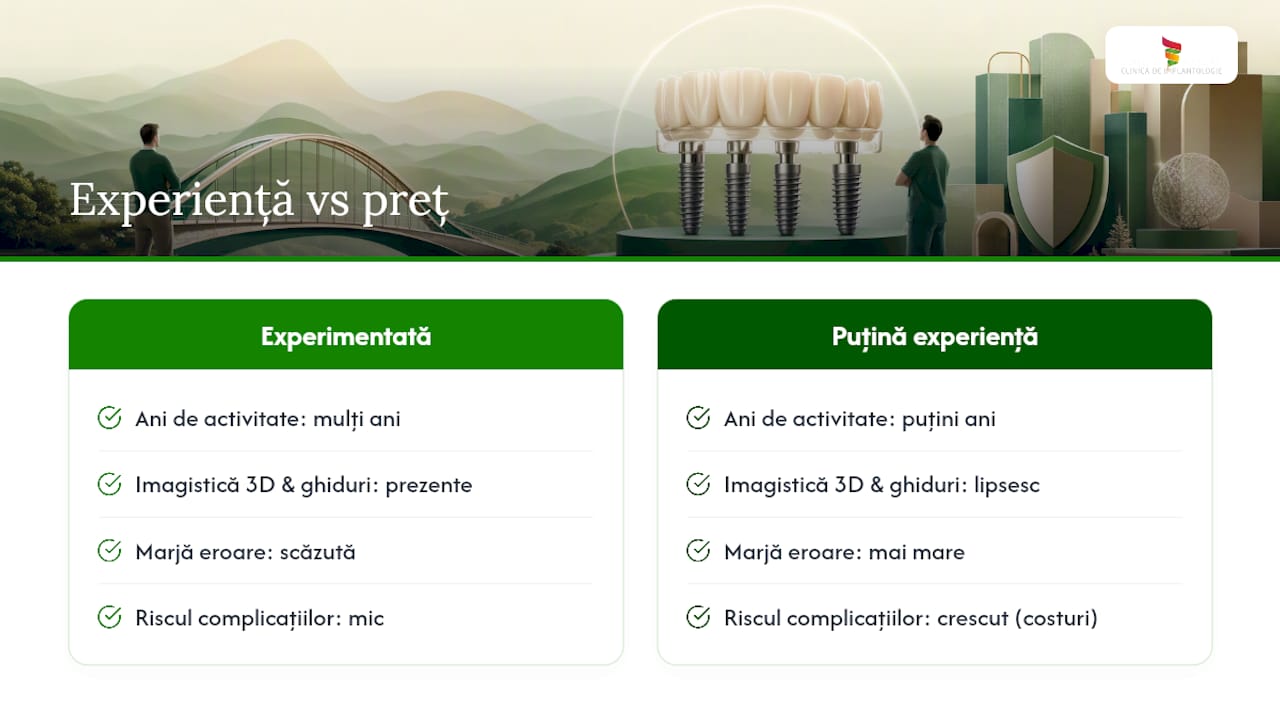 De ce contează experiența medicului mai mult decât reducerea de preț — overview diagram
