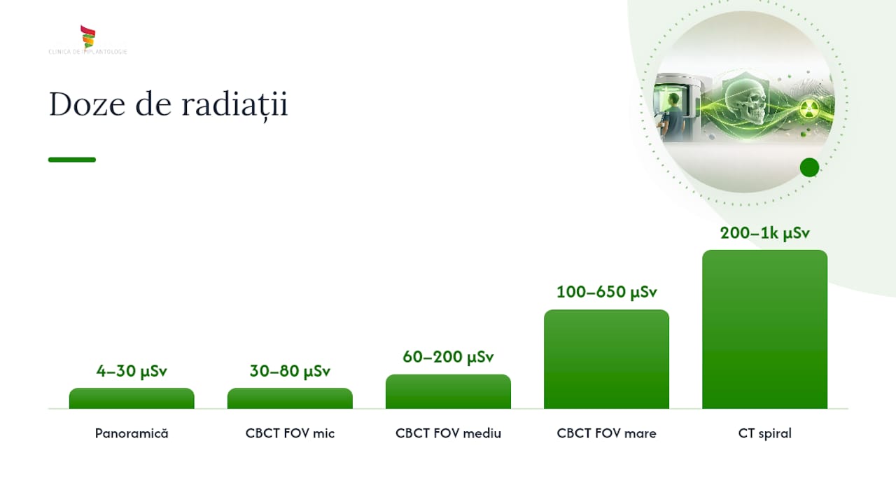 CBCT dentar: ce este, cum funcționează și când e cu adevărat necesar 2 Compararea vizuală a nivelurilor de radiații