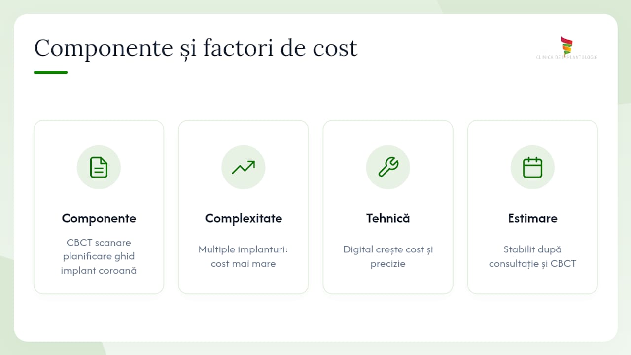 Implanturi ghidate digital: precizie și confort fără tăieturi 1 Cât costă un implant ghidat digital — overview diagram