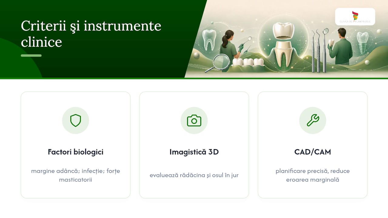 Perspective clinice: cum se decide înlocuirea în practică — overview diagram
