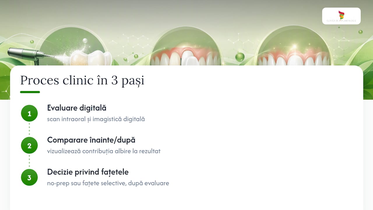 Pașii planificării digitale pentru fațete